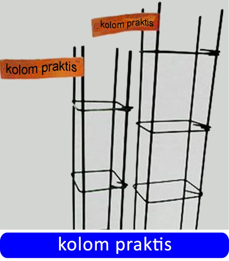 Empat Ketentuan Perhitungan Kolom Praktis  yang Wajib 