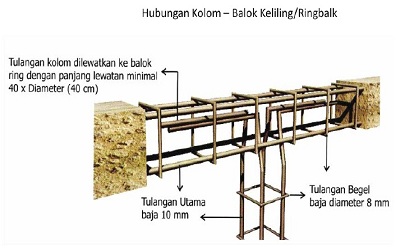 Struktur Pondasi Untuk Konstruksi Bangunan Bertingkat Besi Permata